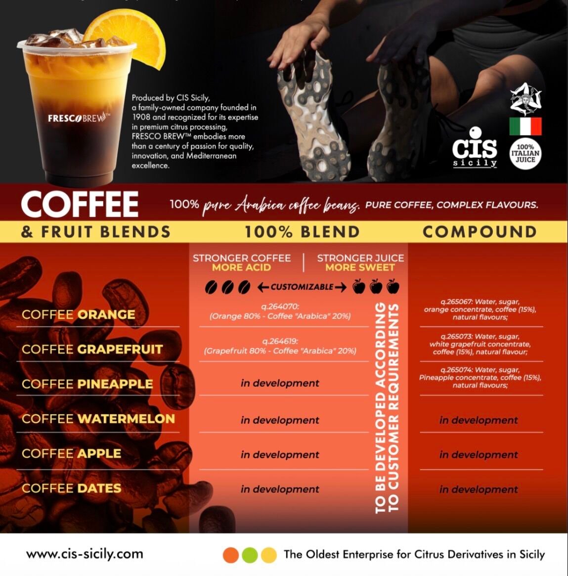 ☕🍊 Where coffee meets fruit.